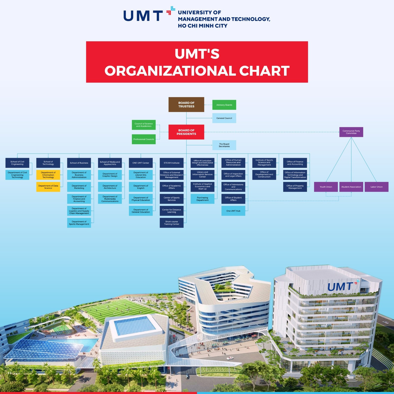 organizational chart