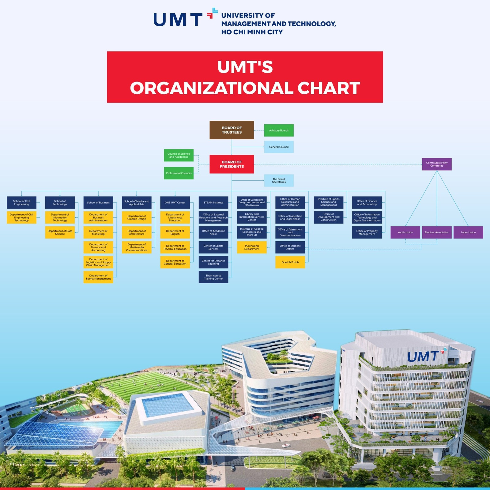 organizational chart