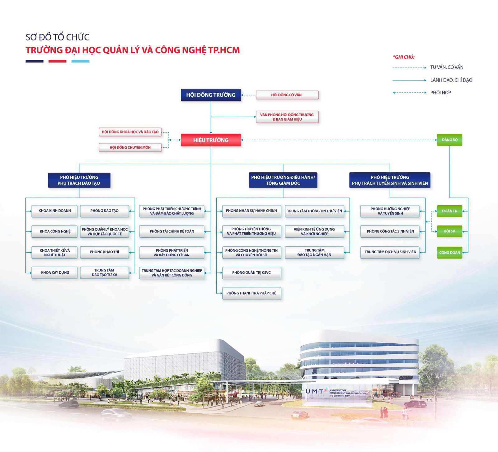 organizational chart