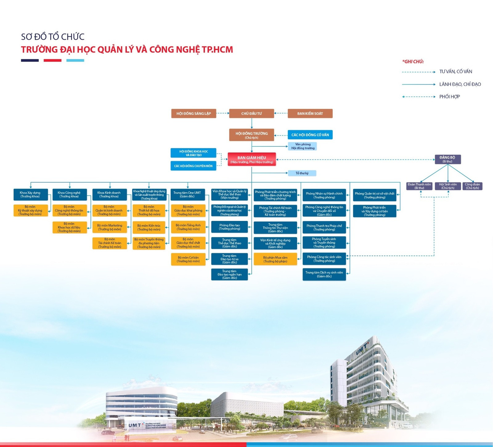 organizational chart