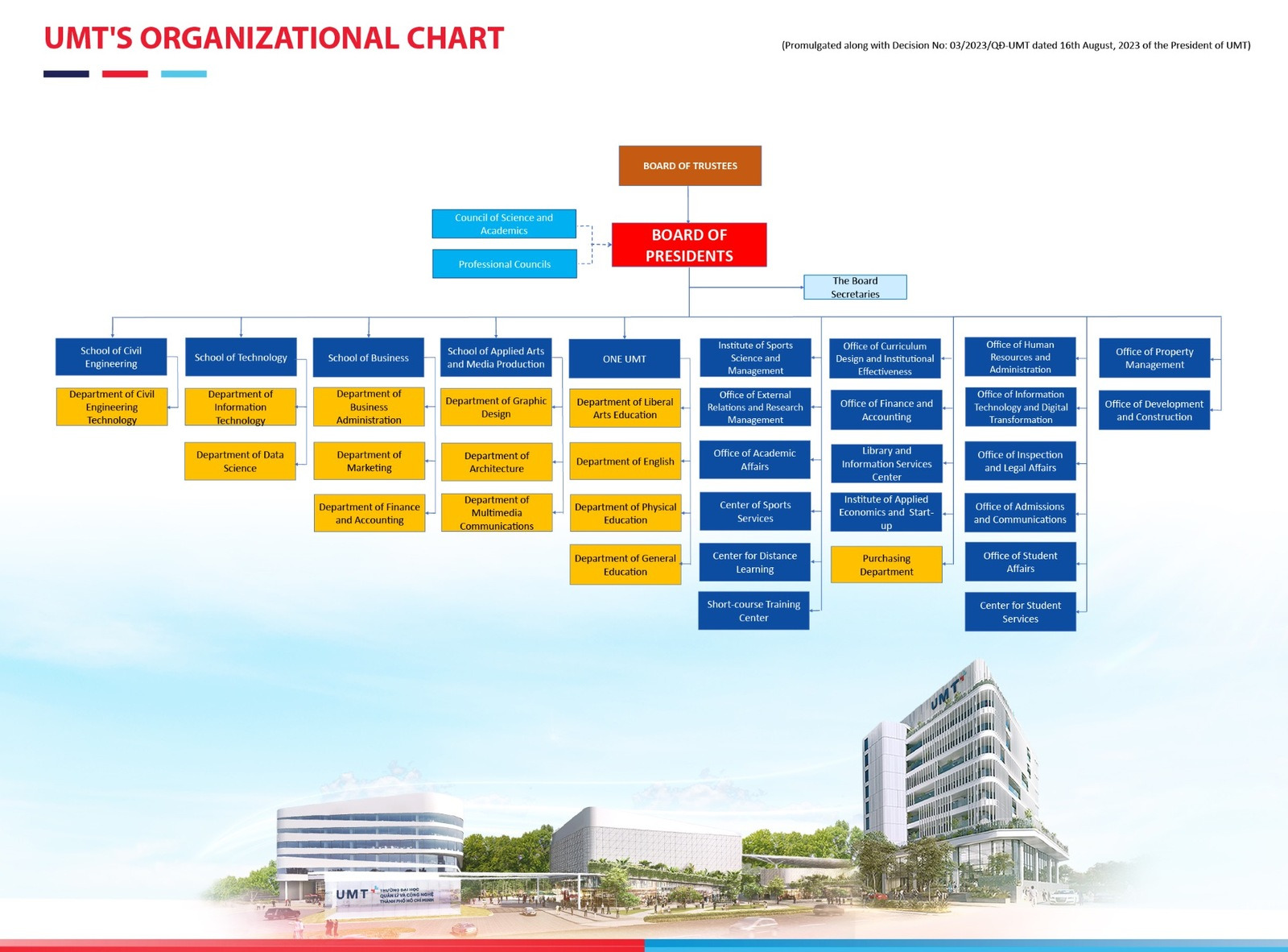 organizational chart