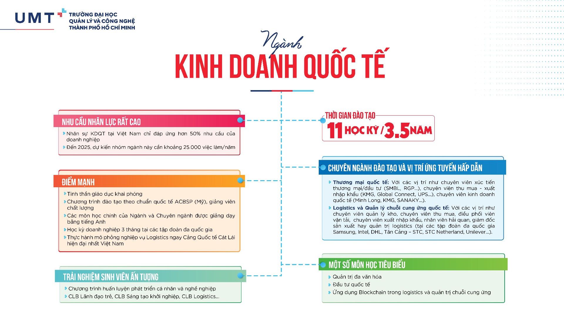 9 tiêu chí của Mô hình kinh doanh chuẩn  Phong Mã Express